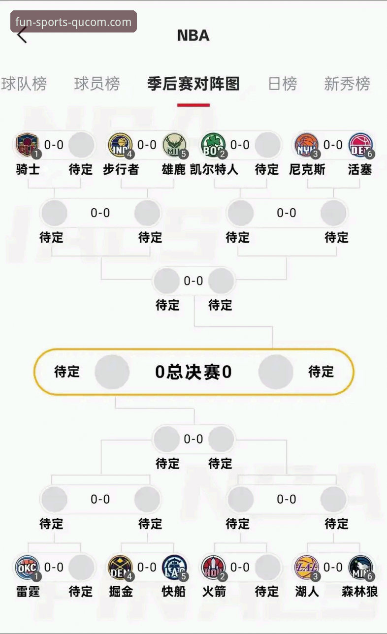 湖人锁定季后赛观赛指南：趣体育平台带你回顾关键战局